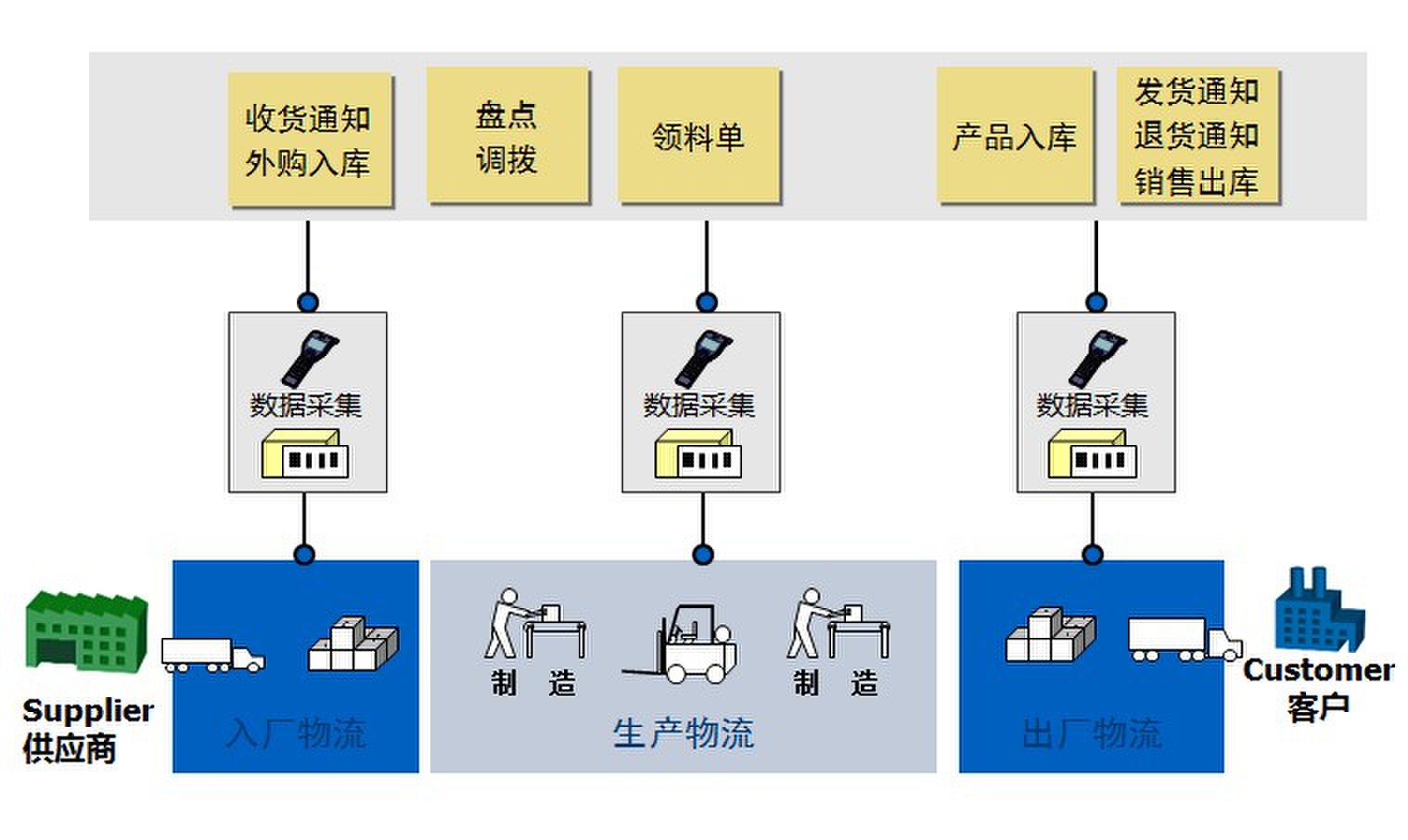 條碼功能.jpg