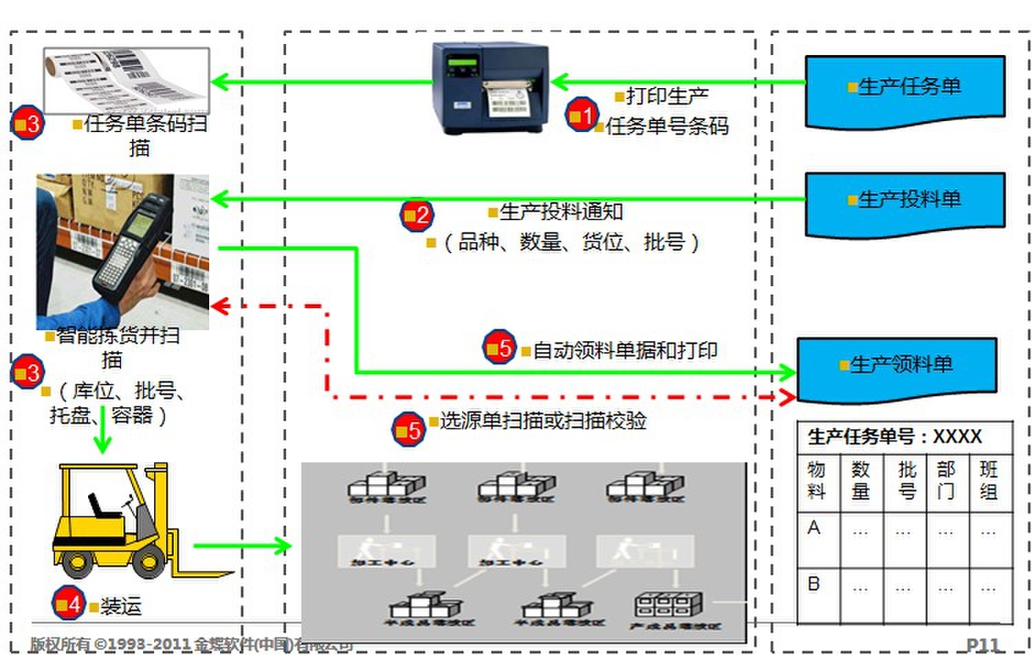 生産領料.jpg