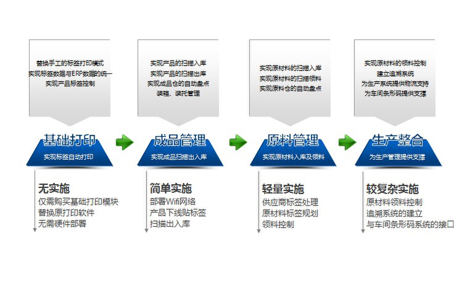 應用步驟.jpg