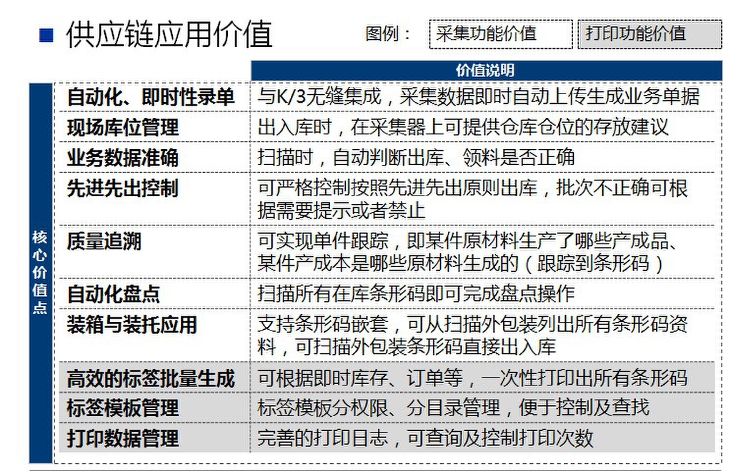 條碼應用價值2.jpg